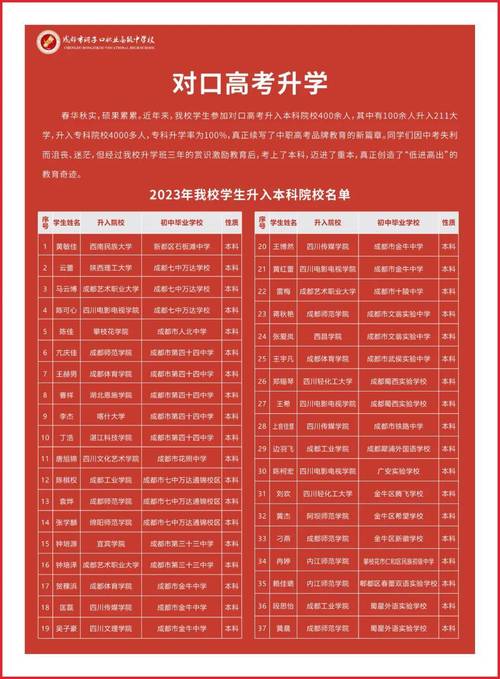 成都市高级职业中学招生简章-成都职业高级中学哪些好？-第5张图片-职教招生网