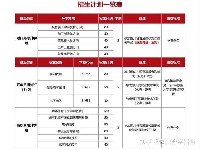 成都市高级职业中学招生简章-成都职业高级中学哪些好？-第6张图片-职教招生网