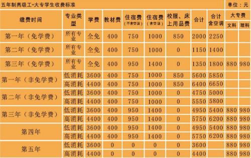 湖南健康学校招生专业简介,湖南健康学校招生办电话-第2张图片-职教招生网 湖南健康学校招生专业简介,湖南健康学校招生办电话-第2张图片-职教招生网