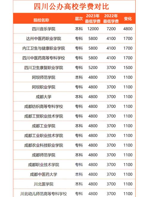 四川广播电视大学招生_四川广播电视大学成人专科招生-第1张图片-职教招生网 四川广播电视大学招生_四川广播电视大学成人专科招生-第1张图片-职教招生网