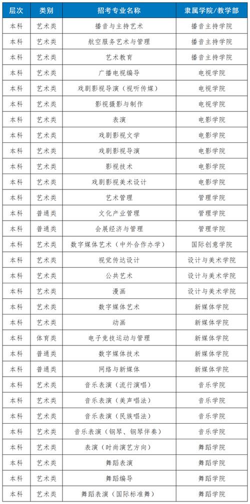 四川广播电视大学招生_四川广播电视大学成人专科招生-第5张图片-职教招生网 四川广播电视大学招生_四川广播电视大学成人专科招生-第5张图片-职教招生网