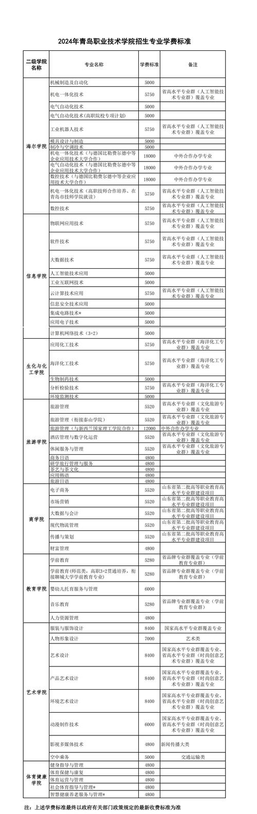 青岛市建筑工程中等专业学校_青岛市建筑工程学院-第3张图片-职教招生网 青岛市建筑工程中等专业学校_青岛市建筑工程学院-第3张图片-职教招生网