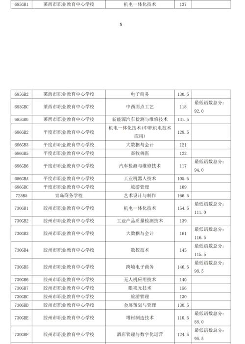 青岛市建筑工程中等专业学校_青岛市建筑工程学院-第4张图片-职教招生网 青岛市建筑工程中等专业学校_青岛市建筑工程学院-第4张图片-职教招生网