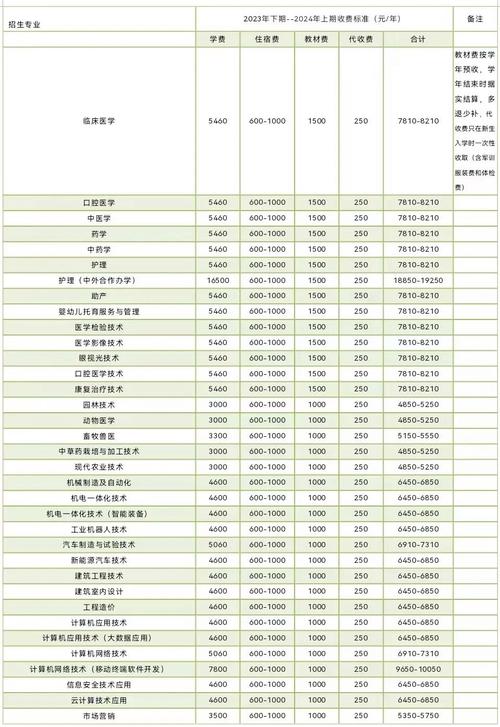 永州市职业技术学校招生,永州市职业技术学校招生简章-第3张图片-职教招生网 永州市职业技术学校招生,永州市职业技术学校招生简章-第3张图片-职教招生网