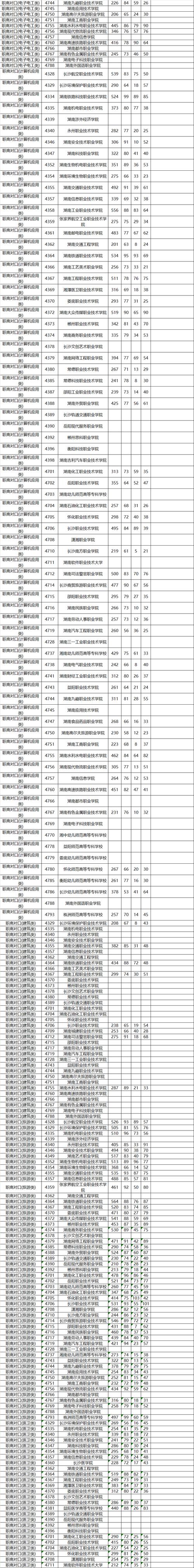 永州市职业技术学校招生,永州市职业技术学校招生简章-第5张图片-职教招生网 永州市职业技术学校招生,永州市职业技术学校招生简章-第5张图片-职教招生网