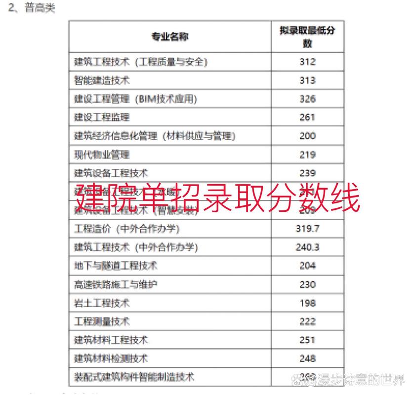 四川建筑职业技术学校招生简章,四川建筑职业学校官方网站录取查询-第2张图片-职教招生网 四川建筑职业技术学校招生简章,四川建筑职业学校官方网站录取查询-第2张图片-职教招生网