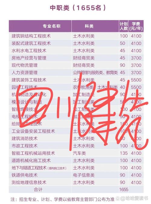四川建筑职业技术学校招生简章,四川建筑职业学校官方网站录取查询-第3张图片-职教招生网 四川建筑职业技术学校招生简章,四川建筑职业学校官方网站录取查询-第3张图片-职教招生网
