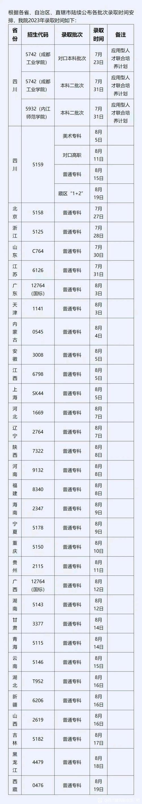 四川建筑职业技术学校招生简章,四川建筑职业学校官方网站录取查询-第4张图片-职教招生网 四川建筑职业技术学校招生简章,四川建筑职业学校官方网站录取查询-第4张图片-职教招生网