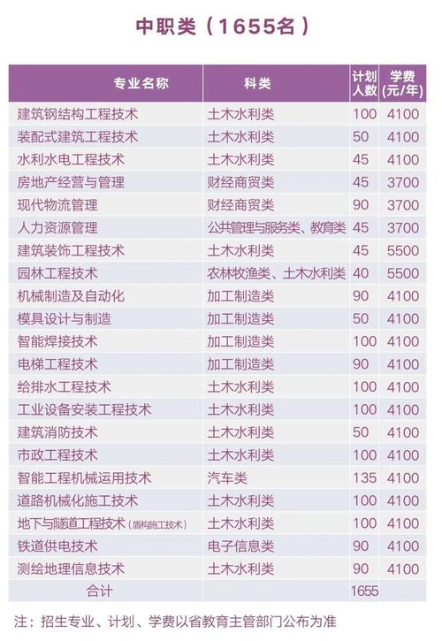 四川建筑职业技术学校招生简章,四川建筑职业学校官方网站录取查询-第5张图片-职教招生网 四川建筑职业技术学校招生简章,四川建筑职业学校官方网站录取查询-第5张图片-职教招生网