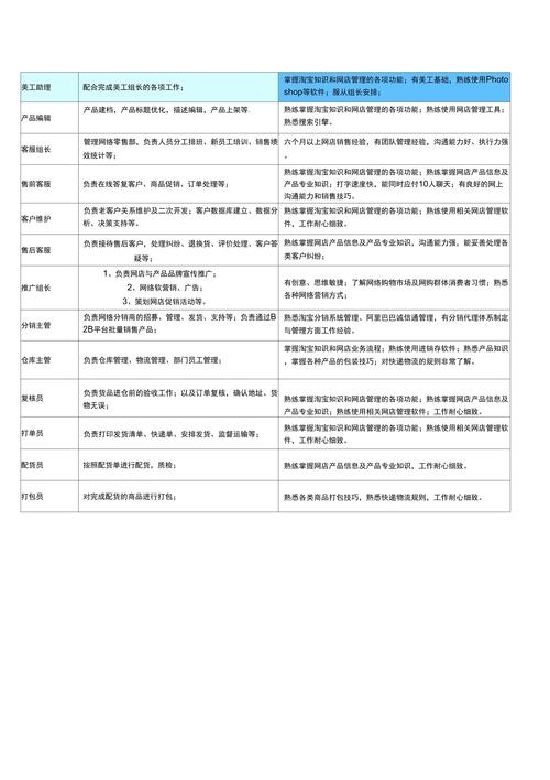 电子商务专业有哪些岗位-电子商务专业有哪些对应的职业岗位?-第2张图片-职教招生网 电子商务专业有哪些岗位-电子商务专业有哪些对应的职业岗位?-第2张图片-职教招生网