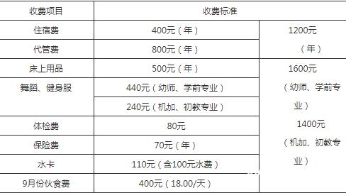 四川省孝泉师范学校招生,四川孝泉师范学院美女多吗-第5张图片-职教招生网 四川省孝泉师范学校招生,四川孝泉师范学院美女多吗-第5张图片-职教招生网