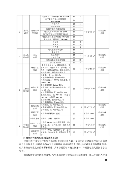土建施工类包括哪些专业-土建施工类包括哪些专业一览表?-第1张图片-职教招生网 土建施工类包括哪些专业-土建施工类包括哪些专业一览表?-第1张图片-职教招生网