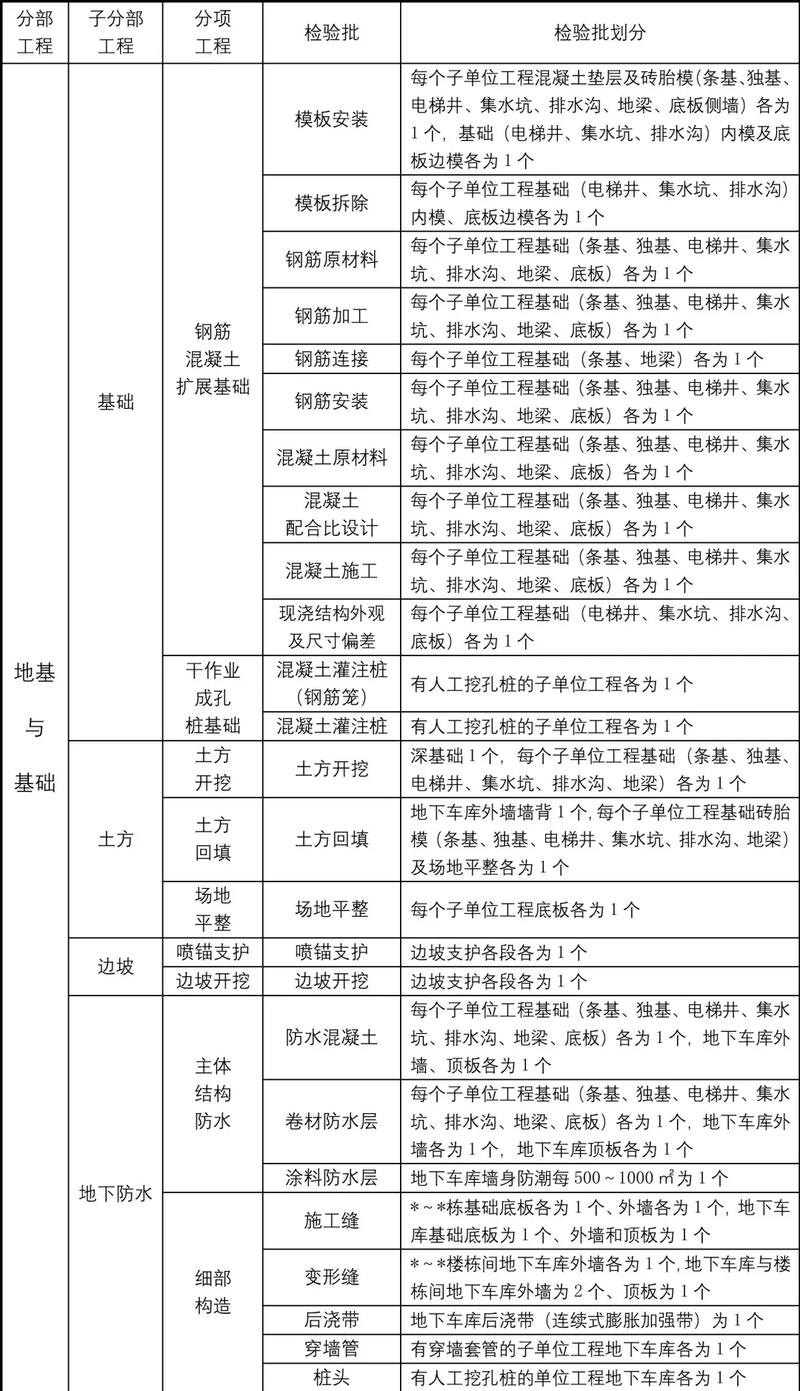 土建施工类包括哪些专业-土建施工类包括哪些专业一览表?-第2张图片-职教招生网 土建施工类包括哪些专业-土建施工类包括哪些专业一览表?-第2张图片-职教招生网