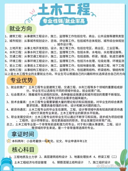 土建施工类包括哪些专业-土建施工类包括哪些专业一览表?-第3张图片-职教招生网 土建施工类包括哪些专业-土建施工类包括哪些专业一览表?-第3张图片-职教招生网