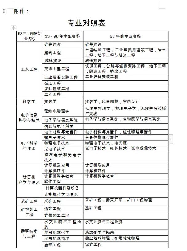 土建施工类包括哪些专业-土建施工类包括哪些专业一览表?-第4张图片-职教招生网 土建施工类包括哪些专业-土建施工类包括哪些专业一览表?-第4张图片-职教招生网