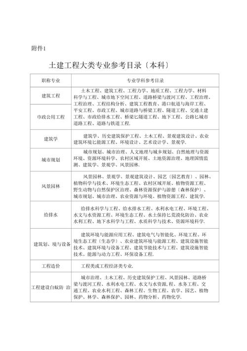 土建施工类包括哪些专业-土建施工类包括哪些专业一览表?-第5张图片-职教招生网 土建施工类包括哪些专业-土建施工类包括哪些专业一览表?-第5张图片-职教招生网