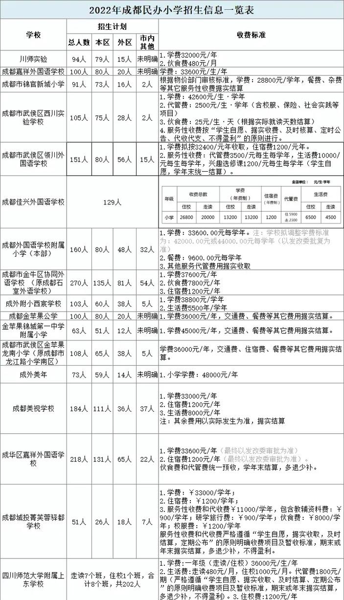 成都铁路高级技工学校招生电话，成都铁路技工学校校址-第4张图片-职教招生网