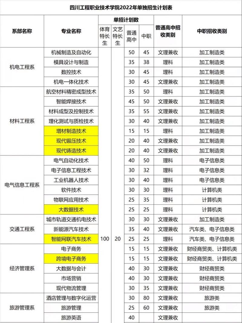 四川消防职业学校招生简章-四川消防专科学校?-第5张图片-职教招生网 四川消防职业学校招生简章-四川消防专科学校?-第5张图片-职教招生网