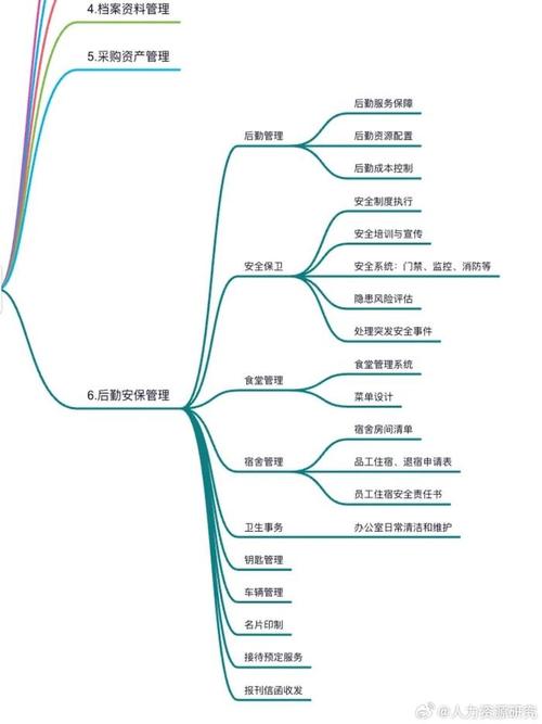 行政管理有哪些专业,行政管理都包括哪些专业-第1张图片-职教招生网 行政管理有哪些专业,行政管理都包括哪些专业-第1张图片-职教招生网