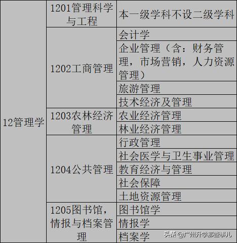 行政管理有哪些专业,行政管理都包括哪些专业-第2张图片-职教招生网 行政管理有哪些专业,行政管理都包括哪些专业-第2张图片-职教招生网