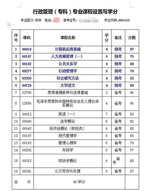 行政管理有哪些专业,行政管理都包括哪些专业-第3张图片-职教招生网 行政管理有哪些专业,行政管理都包括哪些专业-第3张图片-职教招生网