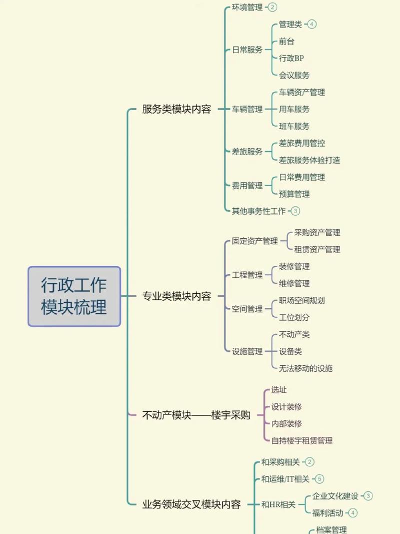 行政管理有哪些专业,行政管理都包括哪些专业-第4张图片-职教招生网 行政管理有哪些专业,行政管理都包括哪些专业-第4张图片-职教招生网