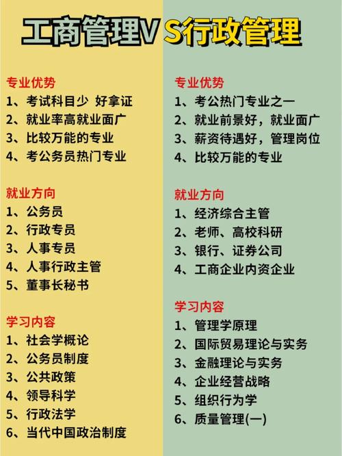 行政管理有哪些专业,行政管理都包括哪些专业-第5张图片-职教招生网 行政管理有哪些专业,行政管理都包括哪些专业-第5张图片-职教招生网