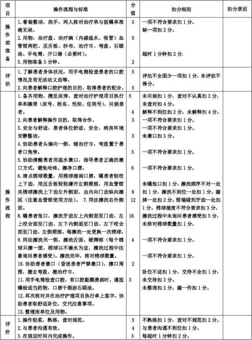 口腔护理专业知识-口腔护理基本知识与技能?-第6张图片-职教招生网 口腔护理专业知识-口腔护理基本知识与技能?-第6张图片-职教招生网