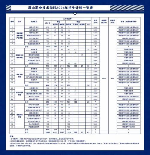 眉山科学技术学校招生要求_眉山科学技术学院怎么样-第6张图片-职教招生网 眉山科学技术学校招生要求_眉山科学技术学院怎么样-第6张图片-职教招生网