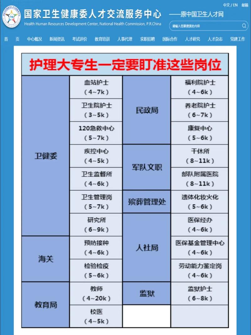 护理专业的中职学校，护理专业的中职学校曲靖-第3张图片-职教招生网