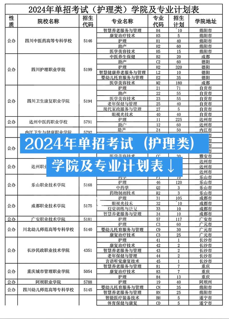 护理专业的中职学校，护理专业的中职学校曲靖-第5张图片-职教招生网