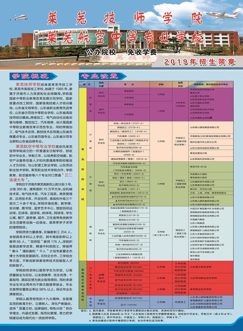 导游有哪些学校-导游学校排名？-第1张图片-职教招生网