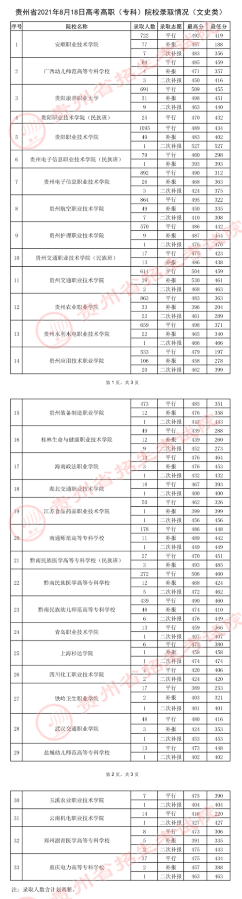 凯里技术职业技术学院招生_凯里技术职业技术学院招生简章-第2张图片-职教招生网 凯里技术职业技术学院招生_凯里技术职业技术学院招生简章-第2张图片-职教招生网