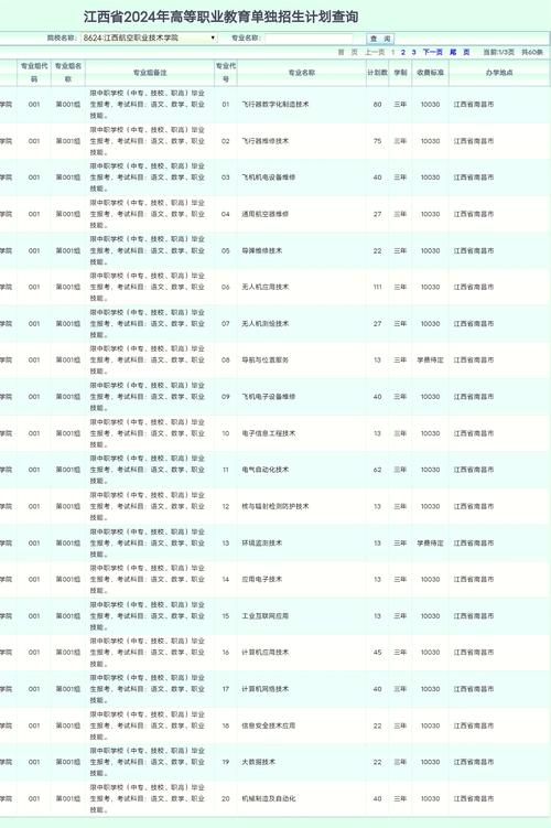 飞机维修专业学校-飞机维修专业学校在广东省排名？-第3张图片-职教招生网