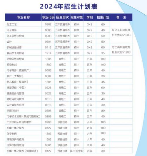 成都技师学院招生办,成都市技师学院招生对象-第4张图片-职教招生网 成都技师学院招生办,成都市技师学院招生对象-第4张图片-职教招生网