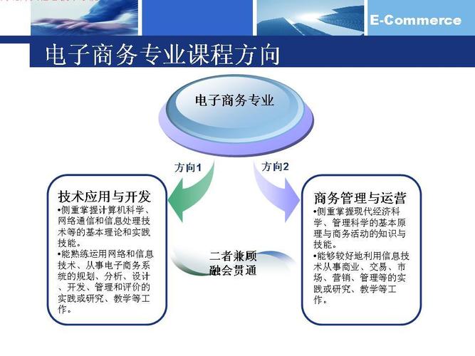 电子商务学哪些专业_电子商务专业都学什么科目-第6张图片-职教招生网 电子商务学哪些专业_电子商务专业都学什么科目-第6张图片-职教招生网