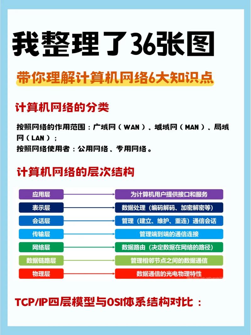 计算机网络技术包含哪些专业_计算机网络技术包括哪些专业-第1张图片-职教招生网
