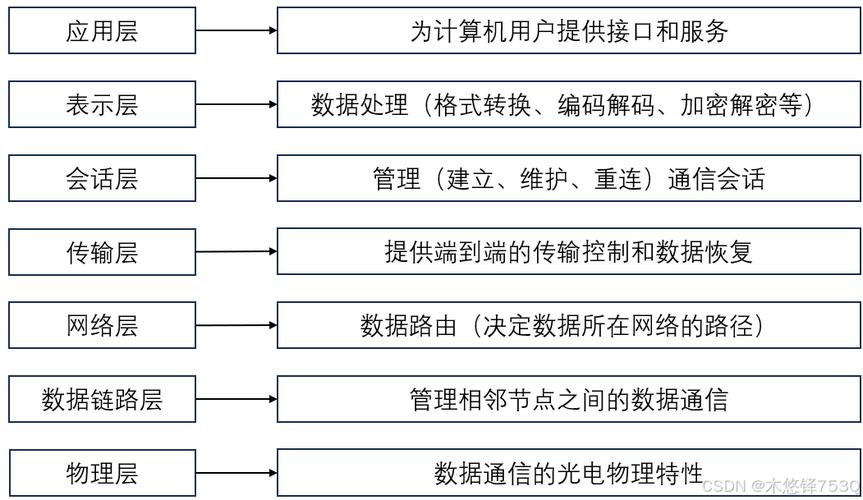 计算机网络技术包含哪些专业_计算机网络技术包括哪些专业-第2张图片-职教招生网