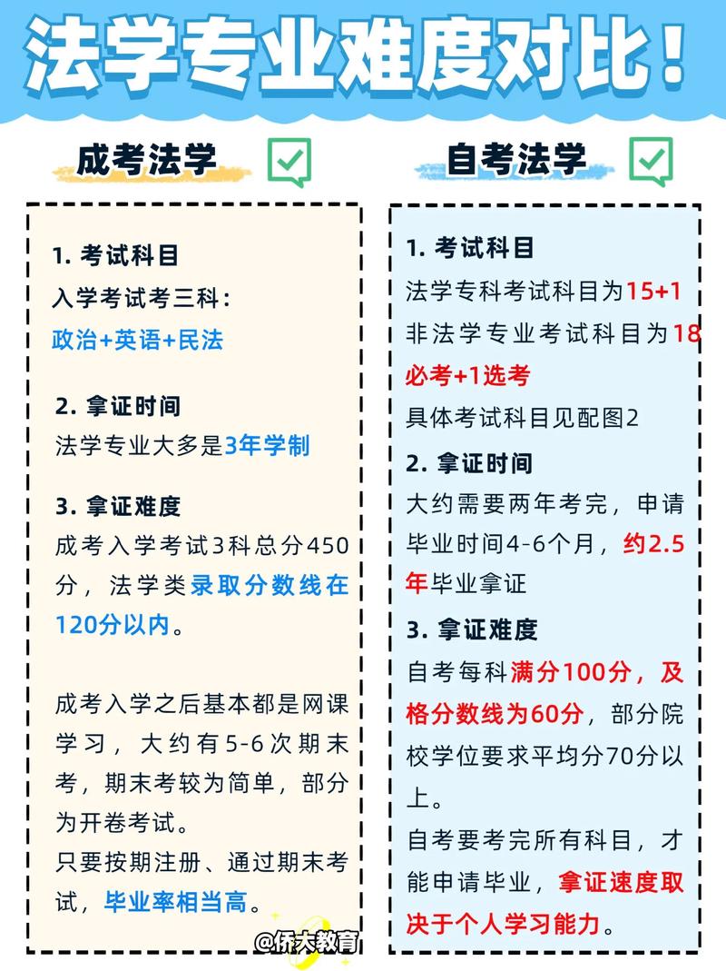 法律文秘专业,法律文秘专业代码-第1张图片-职教招生网 法律文秘专业,法律文秘专业代码-第1张图片-职教招生网
