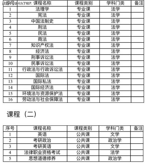 法律文秘专业,法律文秘专业代码-第6张图片-职教招生网 法律文秘专业,法律文秘专业代码-第6张图片-职教招生网