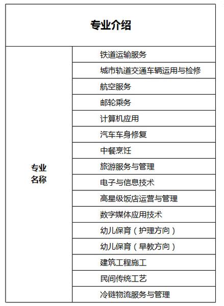 自贡市职业技术学校招生_自贡职业技术学校收费标准-第1张图片-职教招生网 自贡市职业技术学校招生_自贡职业技术学校收费标准-第1张图片-职教招生网
