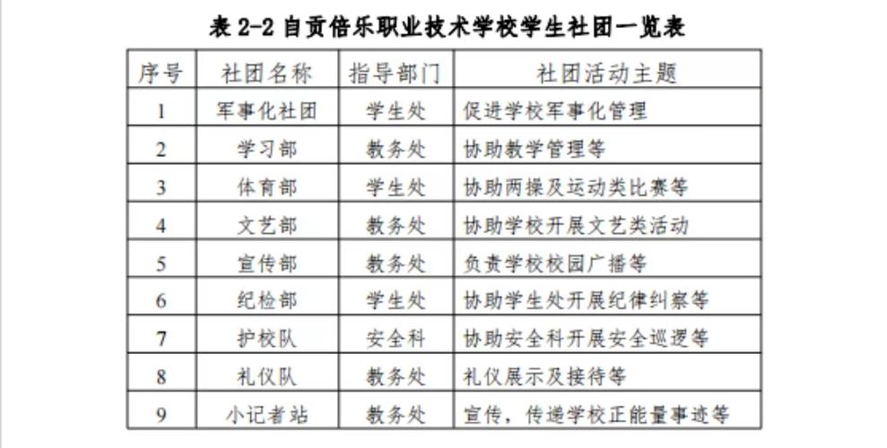 自贡市职业技术学校招生_自贡职业技术学校收费标准-第3张图片-职教招生网 自贡市职业技术学校招生_自贡职业技术学校收费标准-第3张图片-职教招生网
