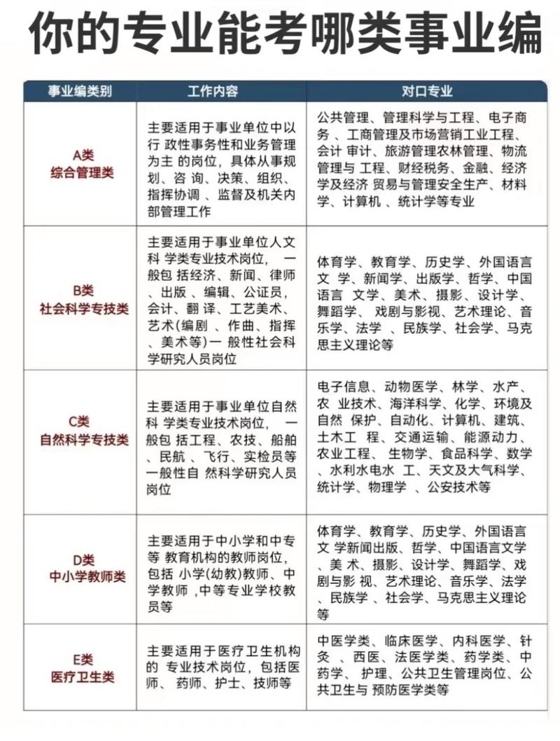 公共管理类有哪些专业，公共管理类有哪些专业浙江-第2张图片-职教招生网