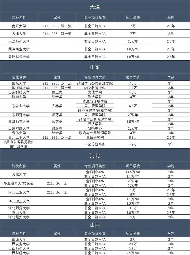 公共管理类有哪些专业，公共管理类有哪些专业浙江-第3张图片-职教招生网
