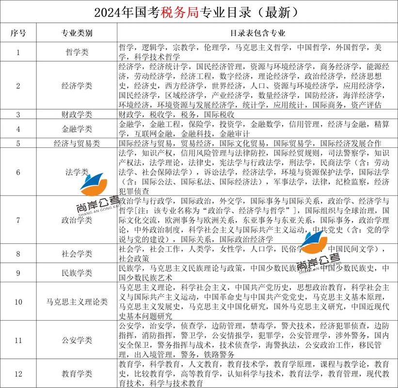 公共管理类有哪些专业，公共管理类有哪些专业浙江-第4张图片-职教招生网