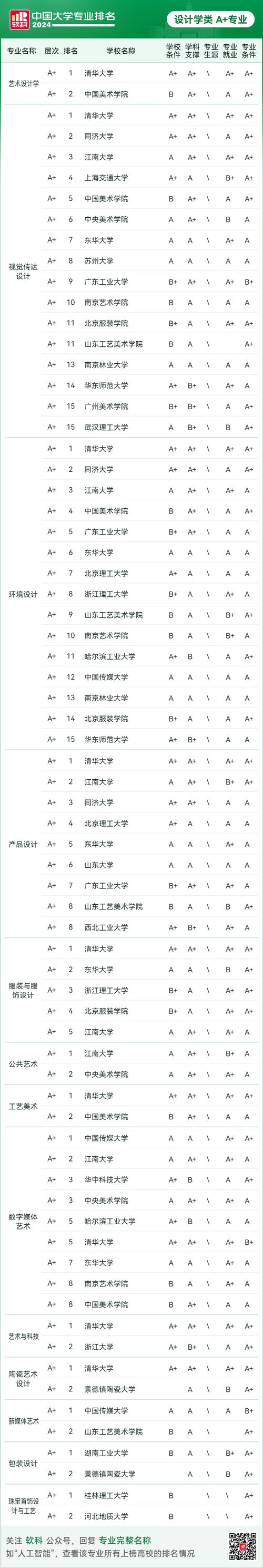哪里有室内设计职业学校-哪里有室内设计职业学校啊?-第3张图片-职教招生网 哪里有室内设计职业学校-哪里有室内设计职业学校啊?-第3张图片-职教招生网