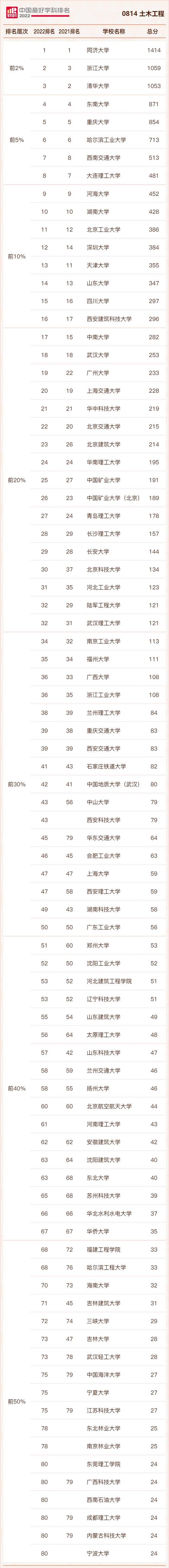 工程造价专业比较好的学校_工程造价专业比较好的学校-第1张图片-职教招生网 工程造价专业比较好的学校_工程造价专业比较好的学校-第1张图片-职教招生网