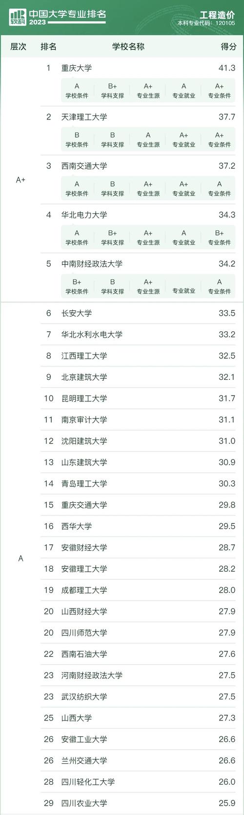 工程造价专业比较好的学校_工程造价专业比较好的学校-第2张图片-职教招生网 工程造价专业比较好的学校_工程造价专业比较好的学校-第2张图片-职教招生网