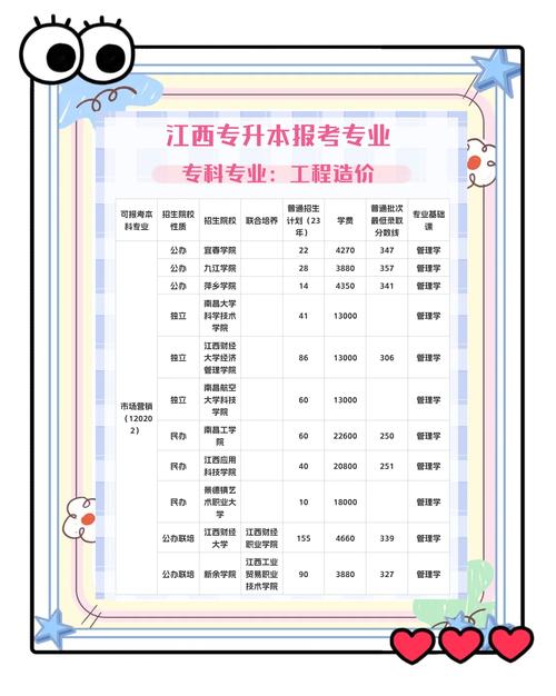 工程造价专业比较好的学校_工程造价专业比较好的学校-第3张图片-职教招生网 工程造价专业比较好的学校_工程造价专业比较好的学校-第3张图片-职教招生网