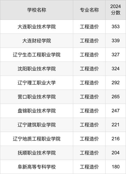 工程造价专业比较好的学校_工程造价专业比较好的学校-第4张图片-职教招生网 工程造价专业比较好的学校_工程造价专业比较好的学校-第4张图片-职教招生网